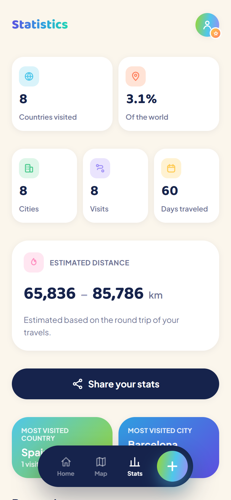 Turi statistics screen showing countries, cities and estimated distance