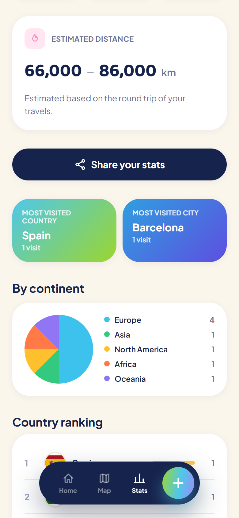 Scrolling down to see continents breakdown and most visited places